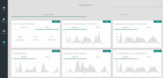 Usage page